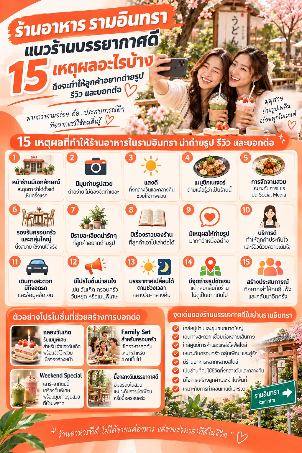 โปรโมท ร้านอาหารเปิดใหม่ ใกล้ รามอินทรา ด้วยบรรยากาศที่ชวนถ่ายรูปและรีวิว รามอินทรา.com
