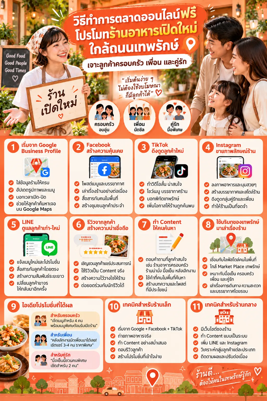 วิธีทำการตลาดออนไลน์ฟรี โปรโมทร้านอาหารเปิดใหม่ ใกล้ถนนเทพรักษ์ เจาะลูกค้าครอบครัว เพื่อน และคู่รัก เทพรักษ์.com